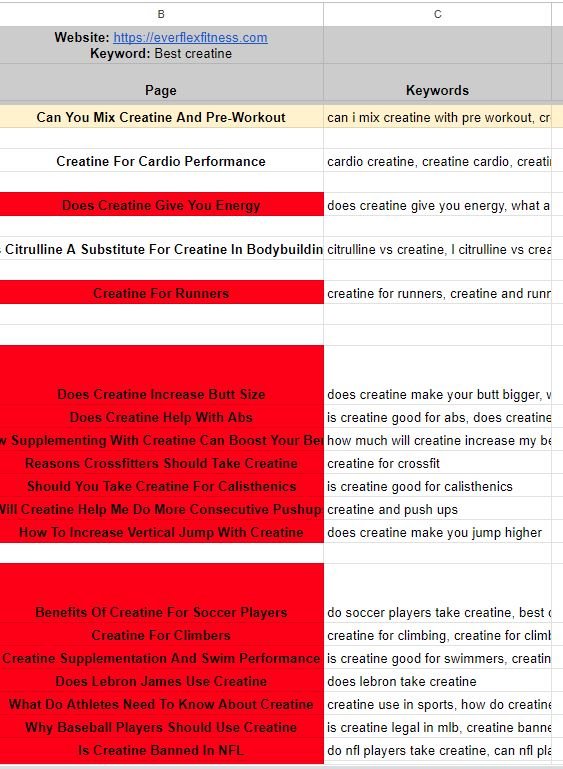Everflex Fitness Focused Keywords