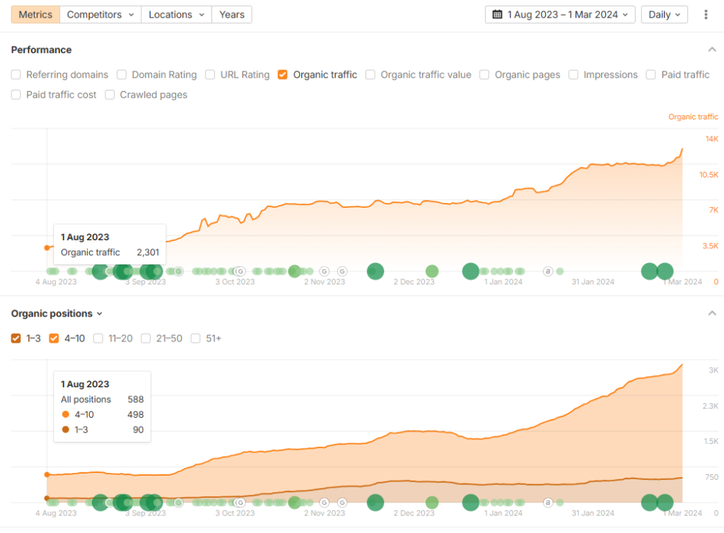 Everflex traffic before optimization